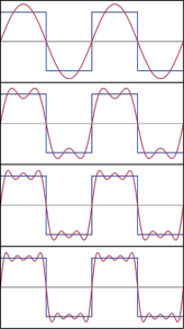 316px-Fourier_Series.svg